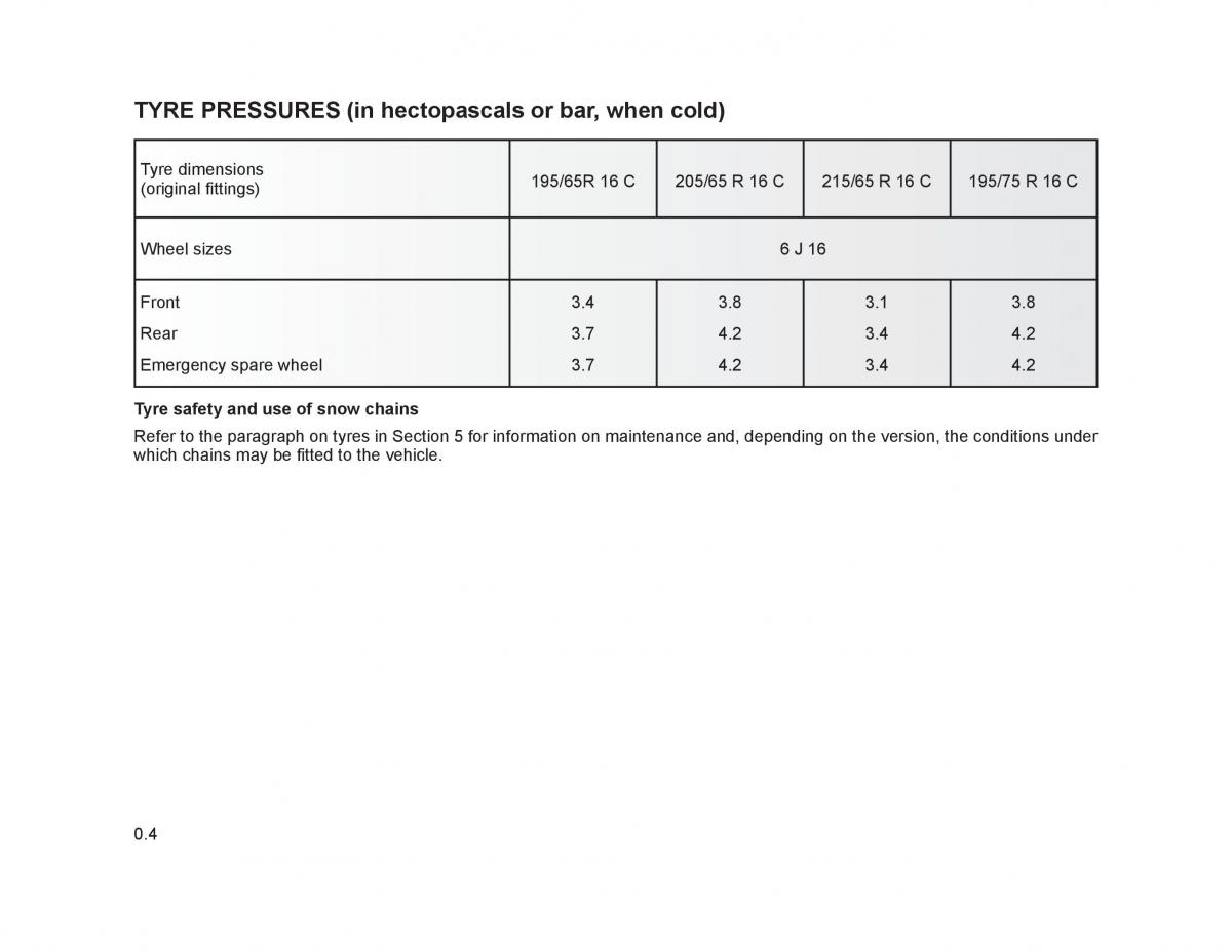 Renault Trafic II 2 owners manual / page 5