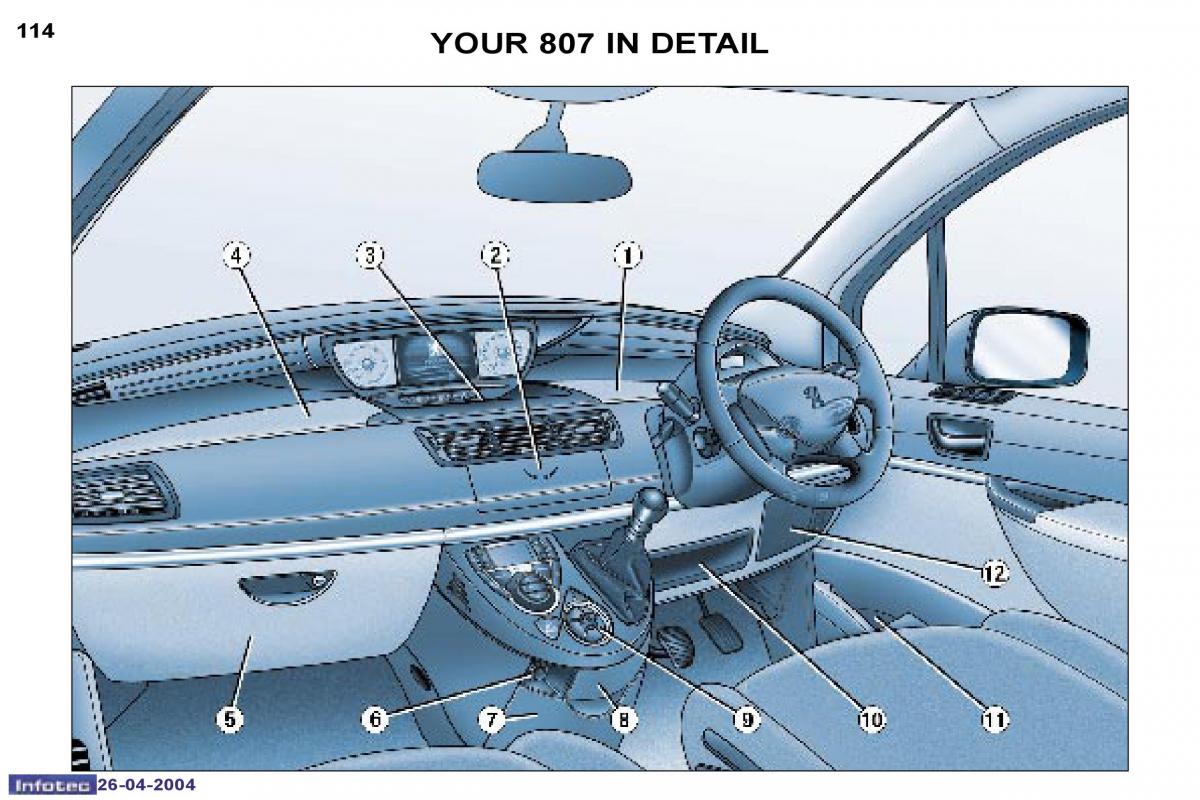 manual  Peugeot 807 owners manual / page 12