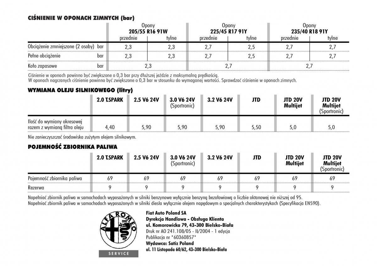 Alfa Romeo 166 / page 269