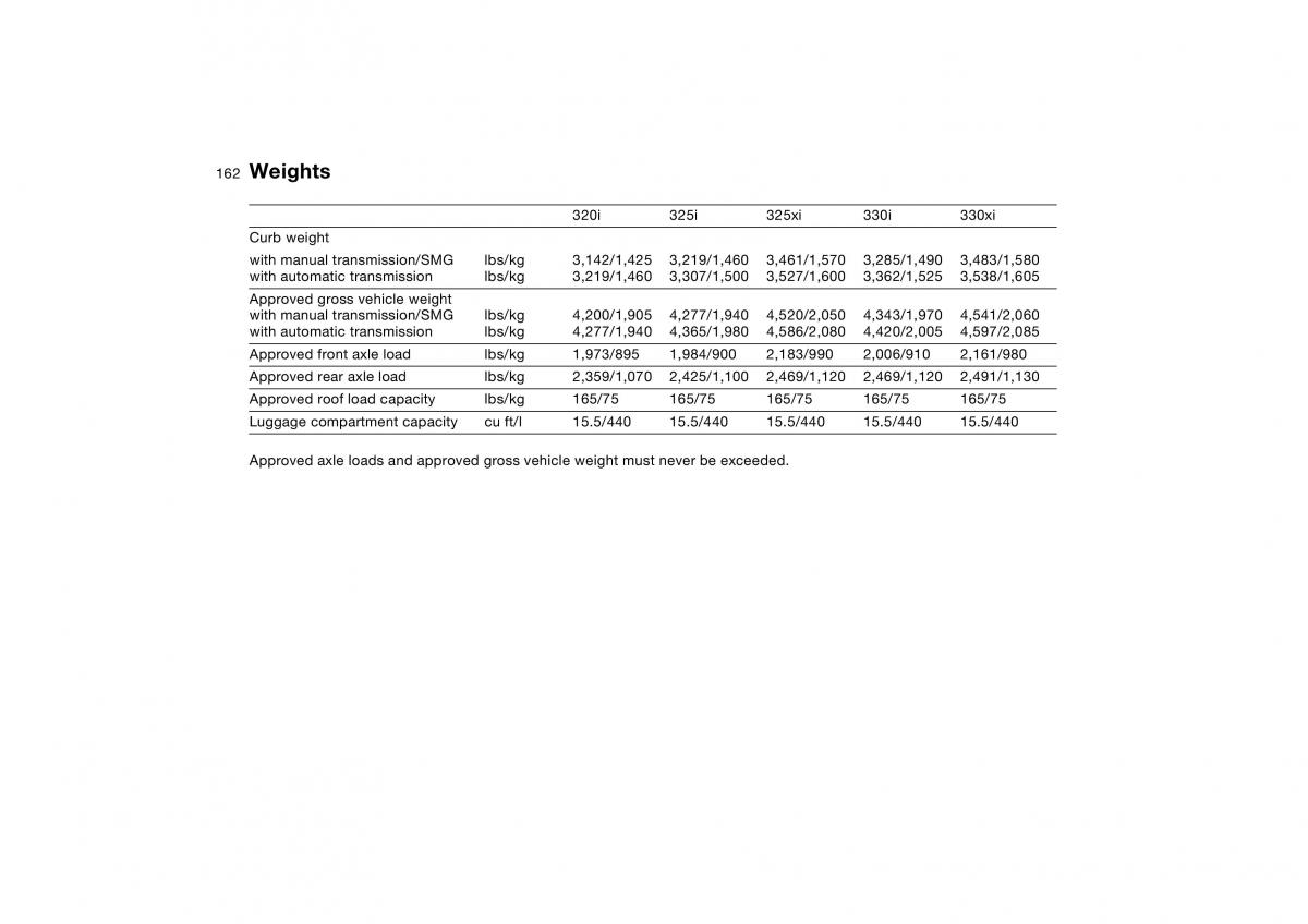 BMW E46 owners manual / page 162
