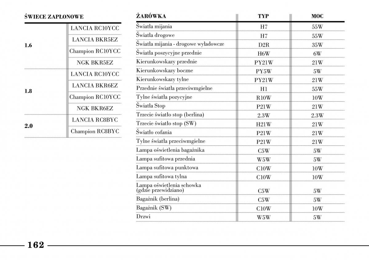 Lancia Lybra instrukcja obslugi / page 164
