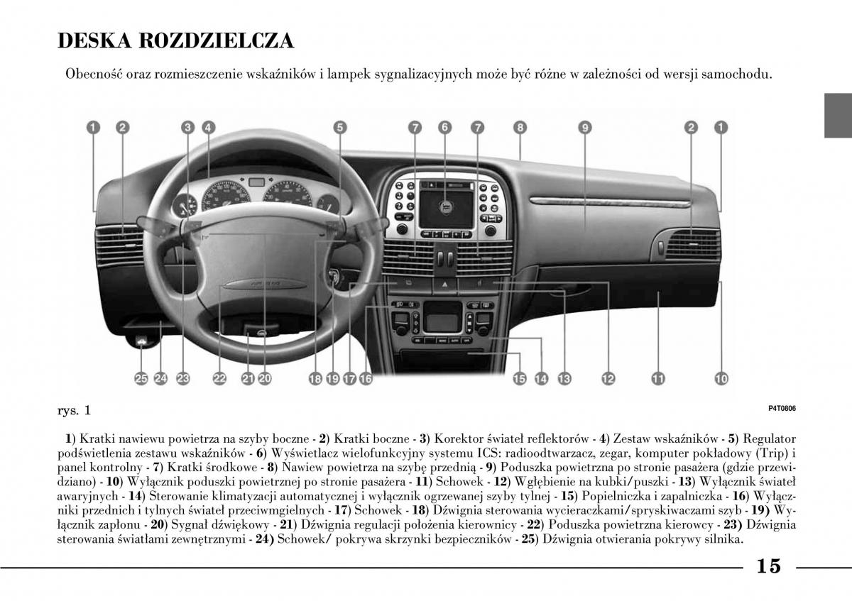 Lancia Lybra instrukcja obslugi / page 17