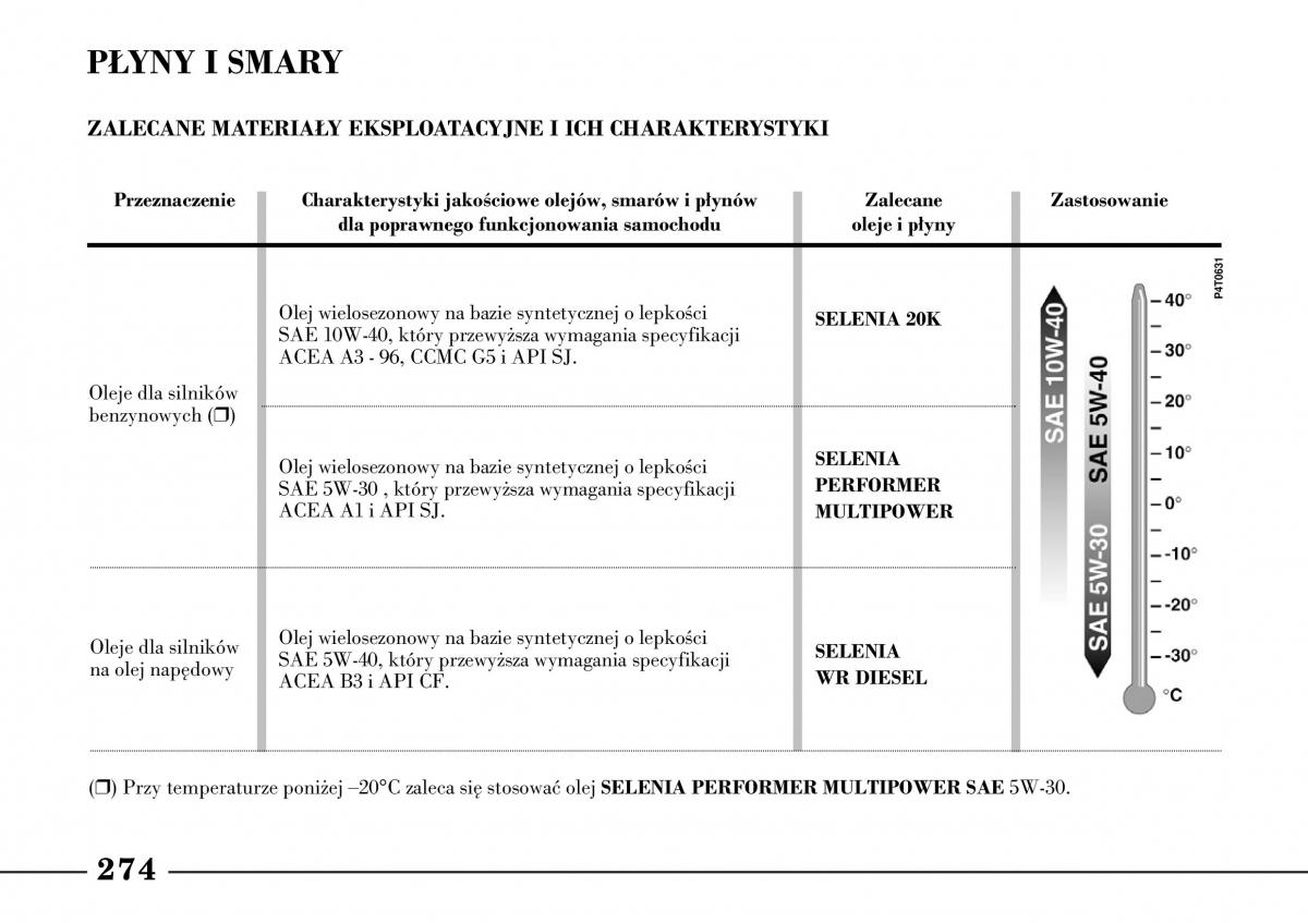 Lancia Lybra instrukcja obslugi / page 276