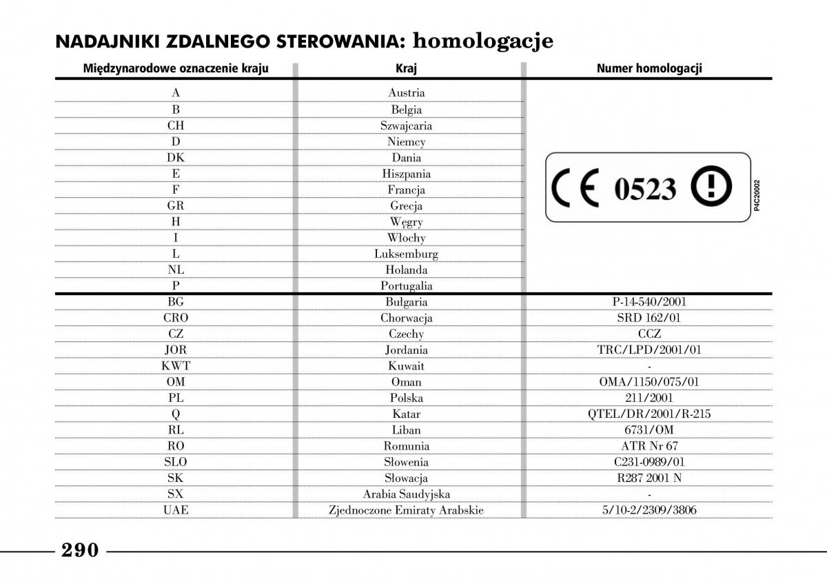 manual  Lancia Lybra instrukcja / page 292