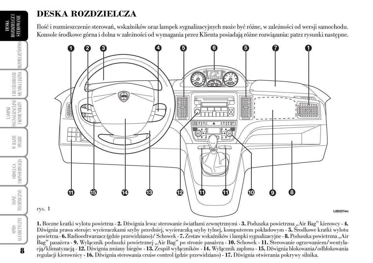 manual  Lancia Musa instrukcja / page 10