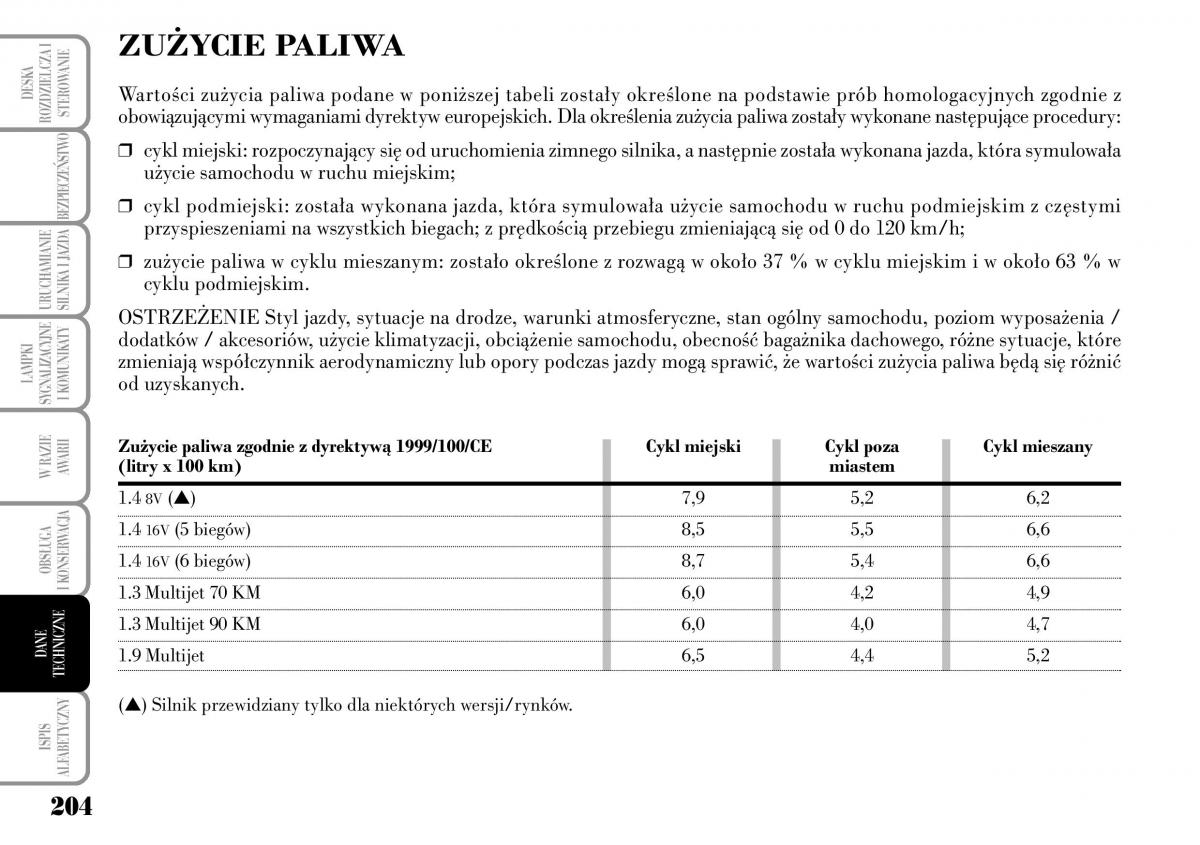 Lancia Musa instrukcja obslugi / page 206