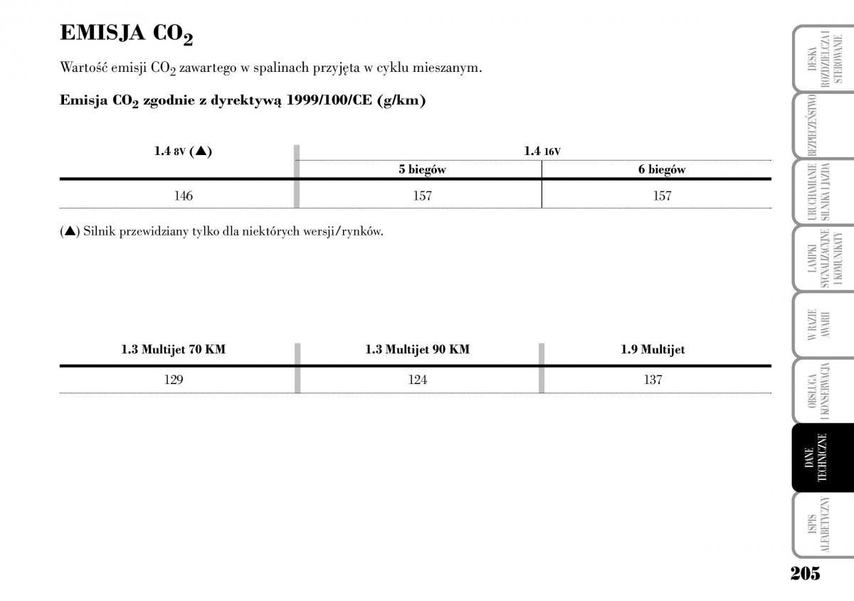 Lancia Musa instrukcja obslugi / page 207