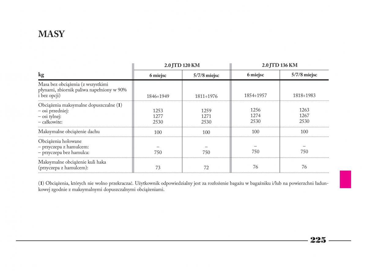 Lancia Phedra instrukcja obslugi / page 226