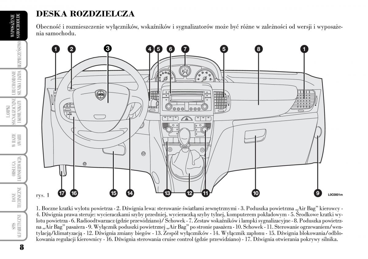 manual  Lancia Ypsilon I 1 instrukcja / page 10