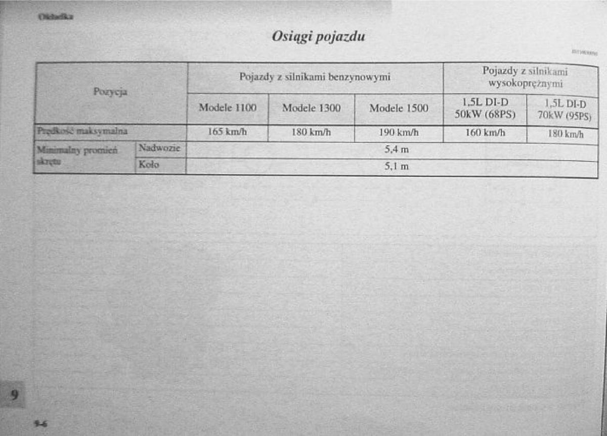 Mitsubishi Colt VI 6 Z30 instrukcja obslugi / page 406