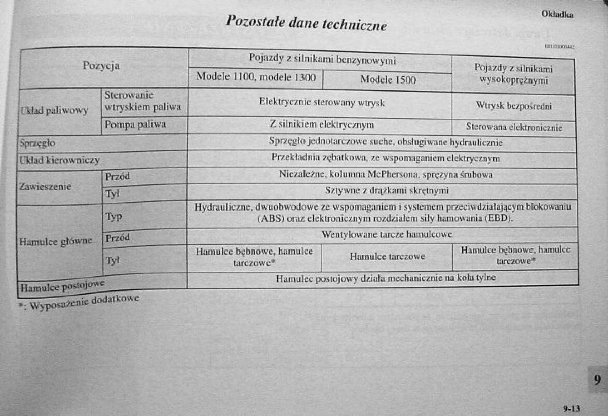 Mitsubishi Colt VI 6 Z30 instrukcja obslugi / page 413