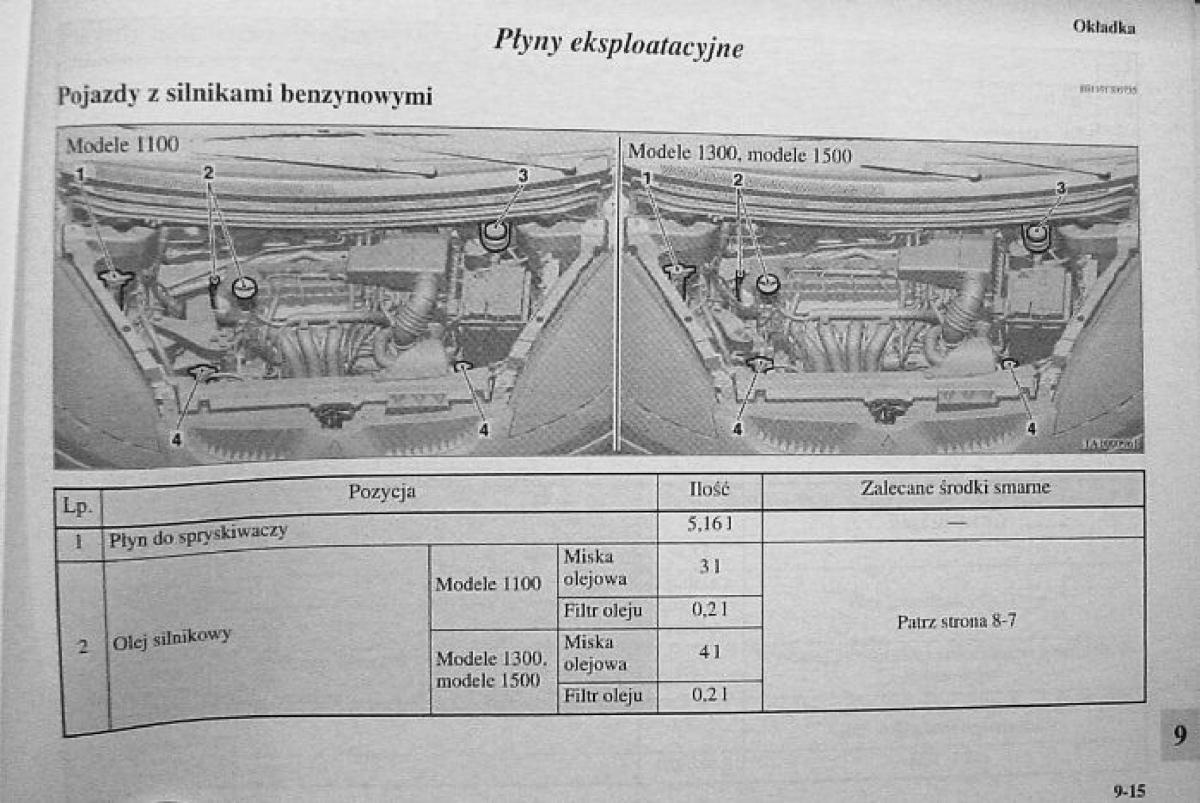 manual Mitsubishi Colt / page 415