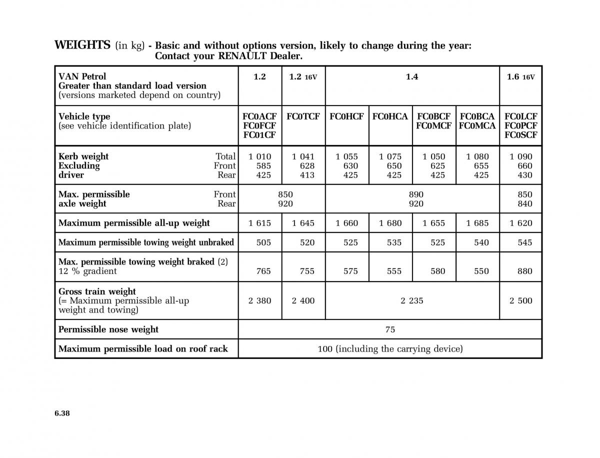 Renault Kangoo I 1 Nissan Kubistar Foton View M owners manual / page 227