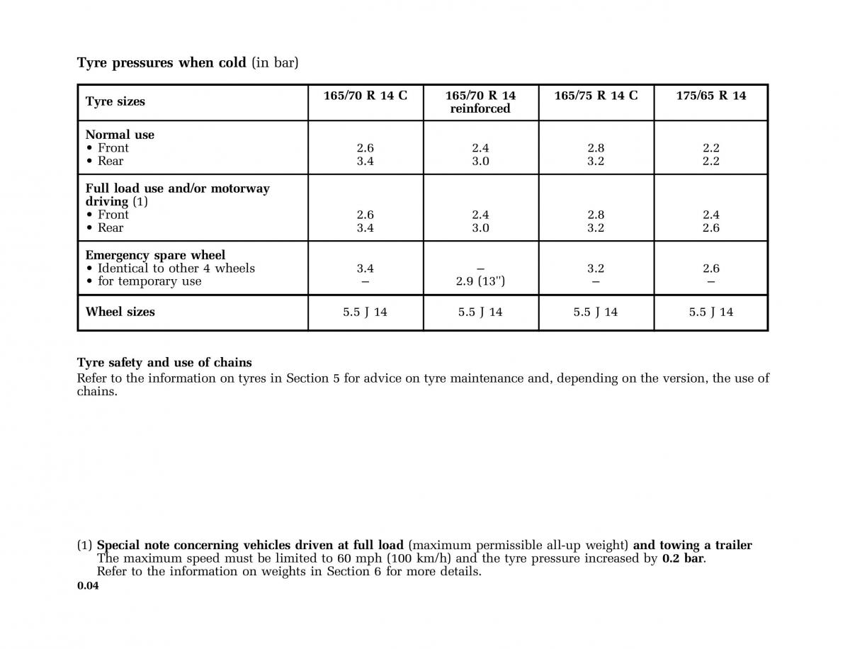 manual  Renault Kangoo I 1 Nissan Kubistar Foton View M owners manual / page 5