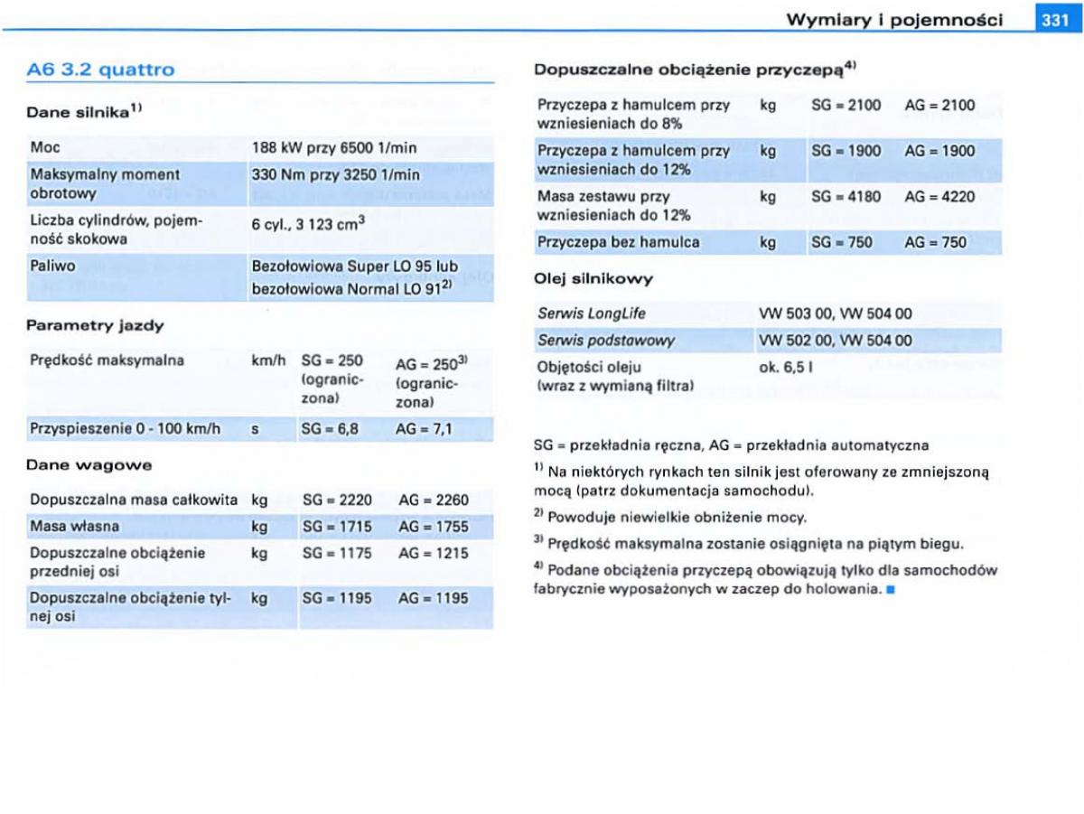 Audi A6 C6 instrukcja obslugi / page 322