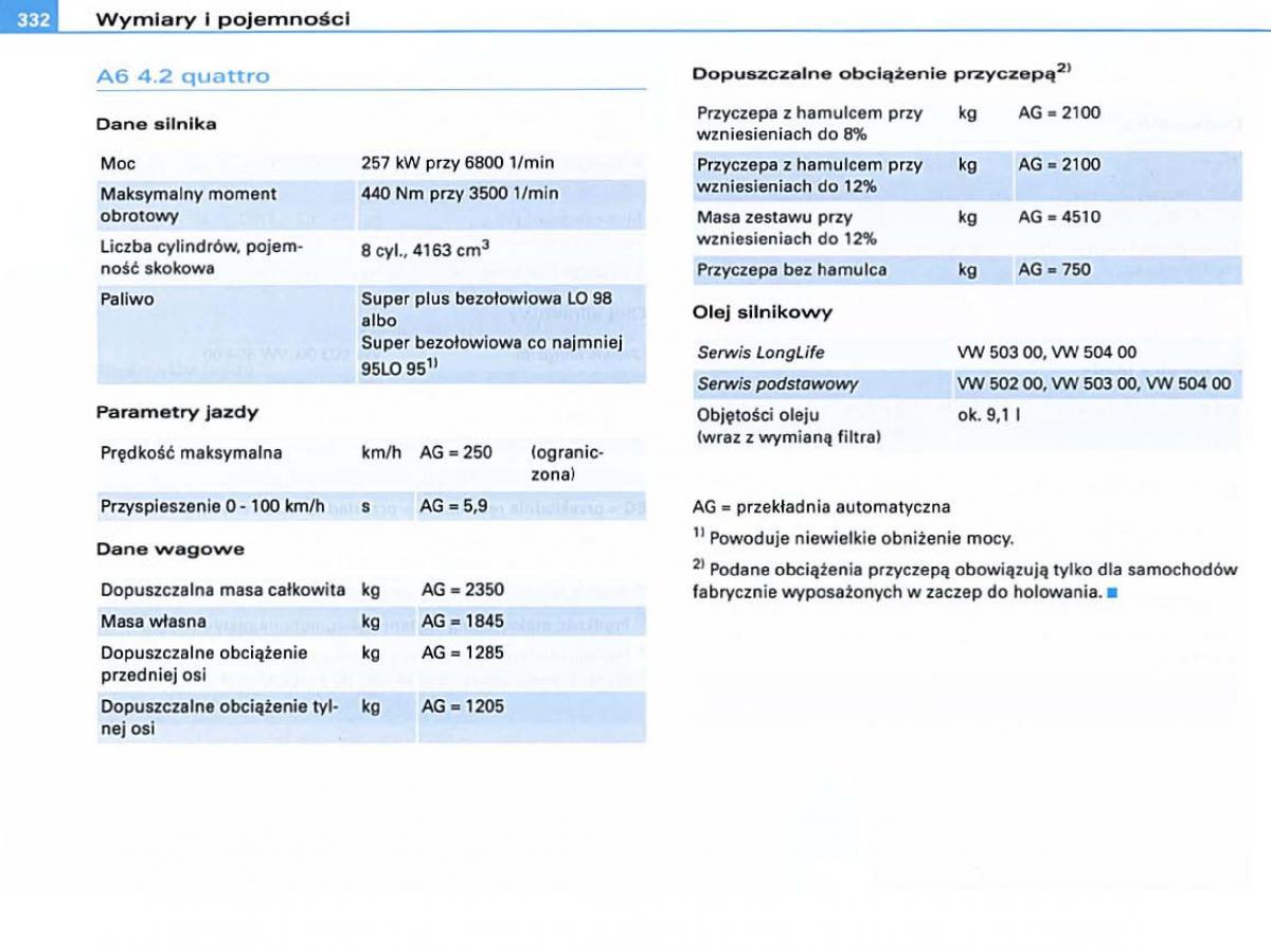 Audi A6 C6 instrukcja obslugi / page 323