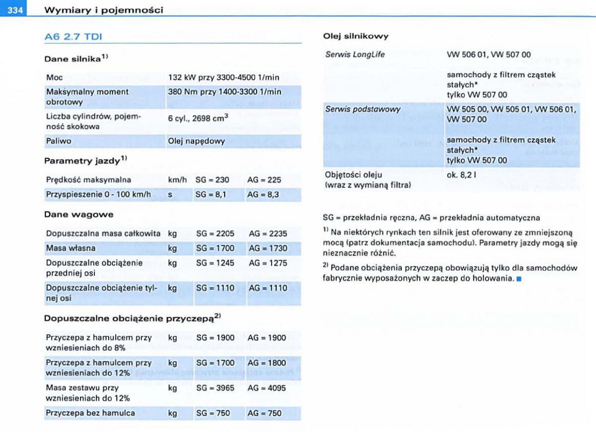 Audi A6 C6 instrukcja obslugi / page 325