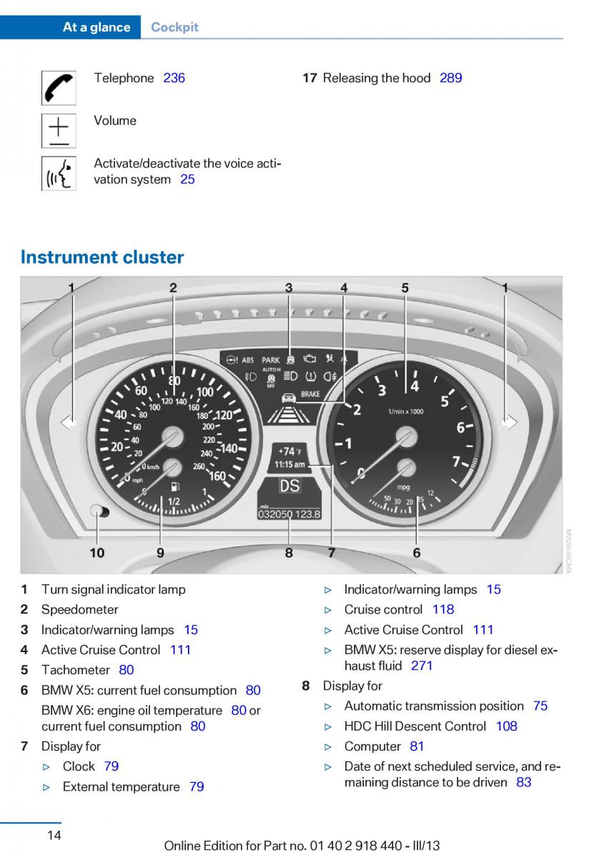 BMW X5 X6 F15 F16 owners manual / page 14