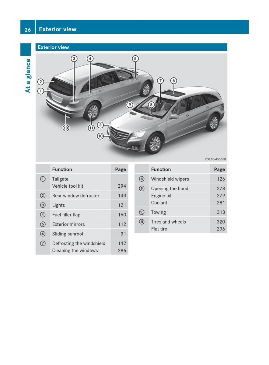 Mercedes Benz R Class owners manual / page 28
