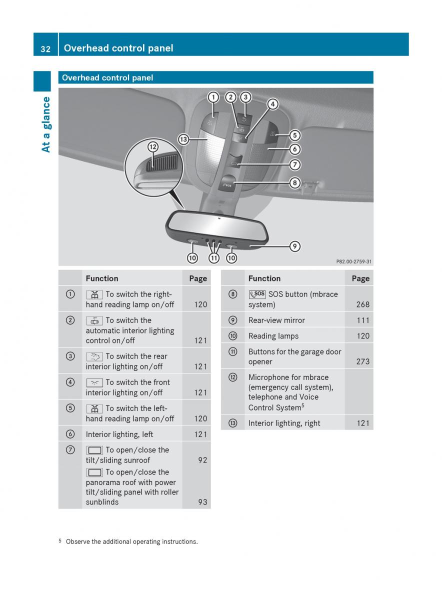 Mercedes Benz R Class owners manual / page 34