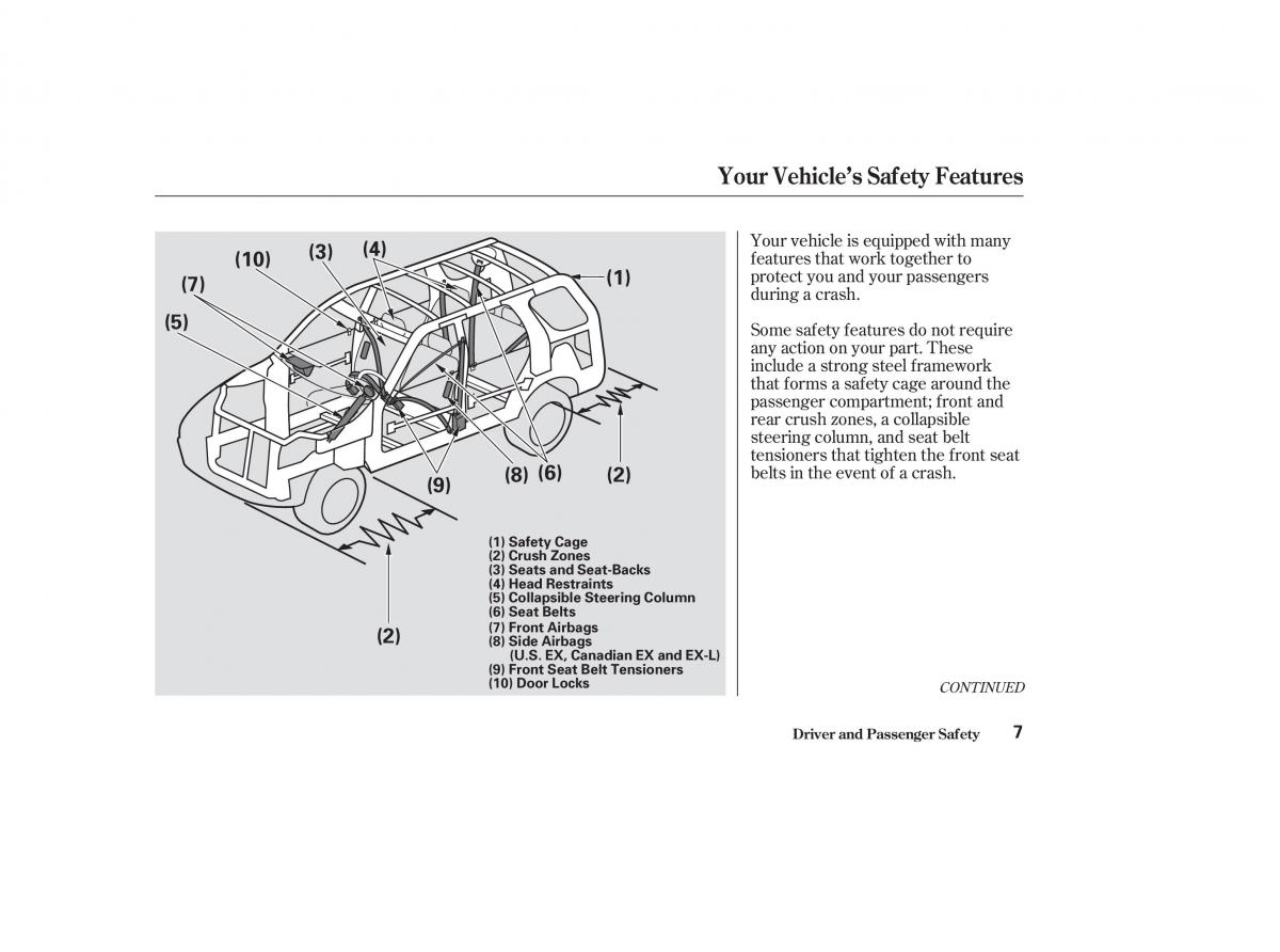 Honda CR V II 2 owners manual / page 12