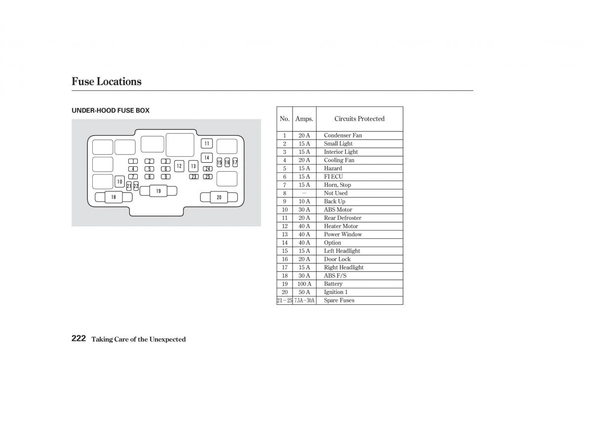 Honda CR V II 2 owners manual / page 227