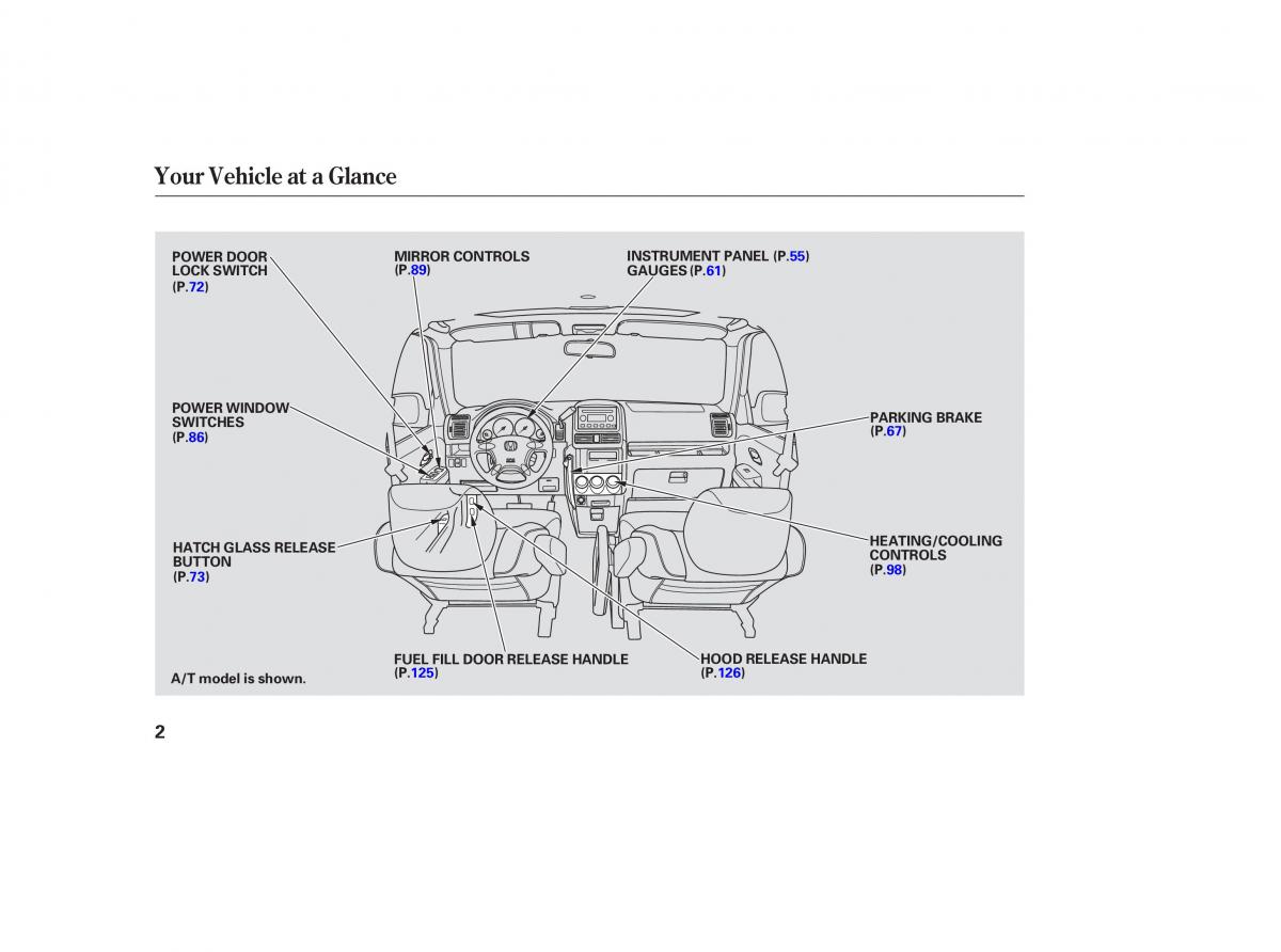 Honda CR V II 2 owners manual / page 7