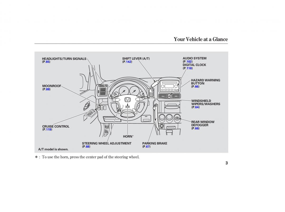Honda CR V II 2 owners manual / page 8