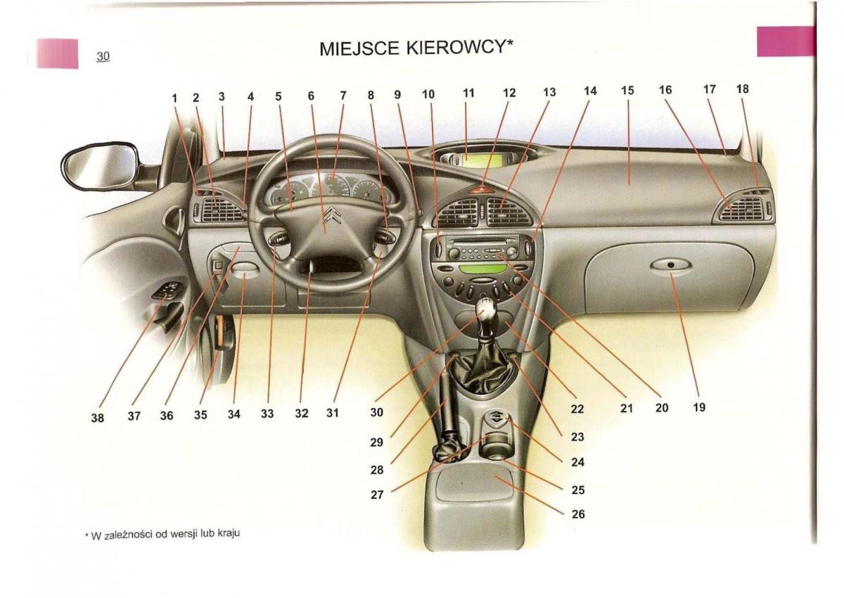 Citroen C5 I 1 instrukcja obslugi / page 29
