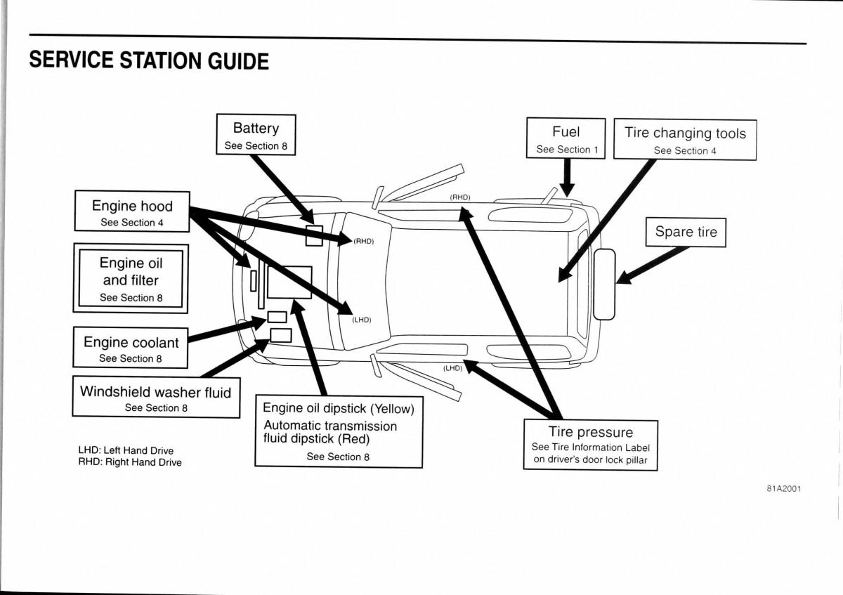 manual  Suzuki Jimny III 3 owners manual / page 5