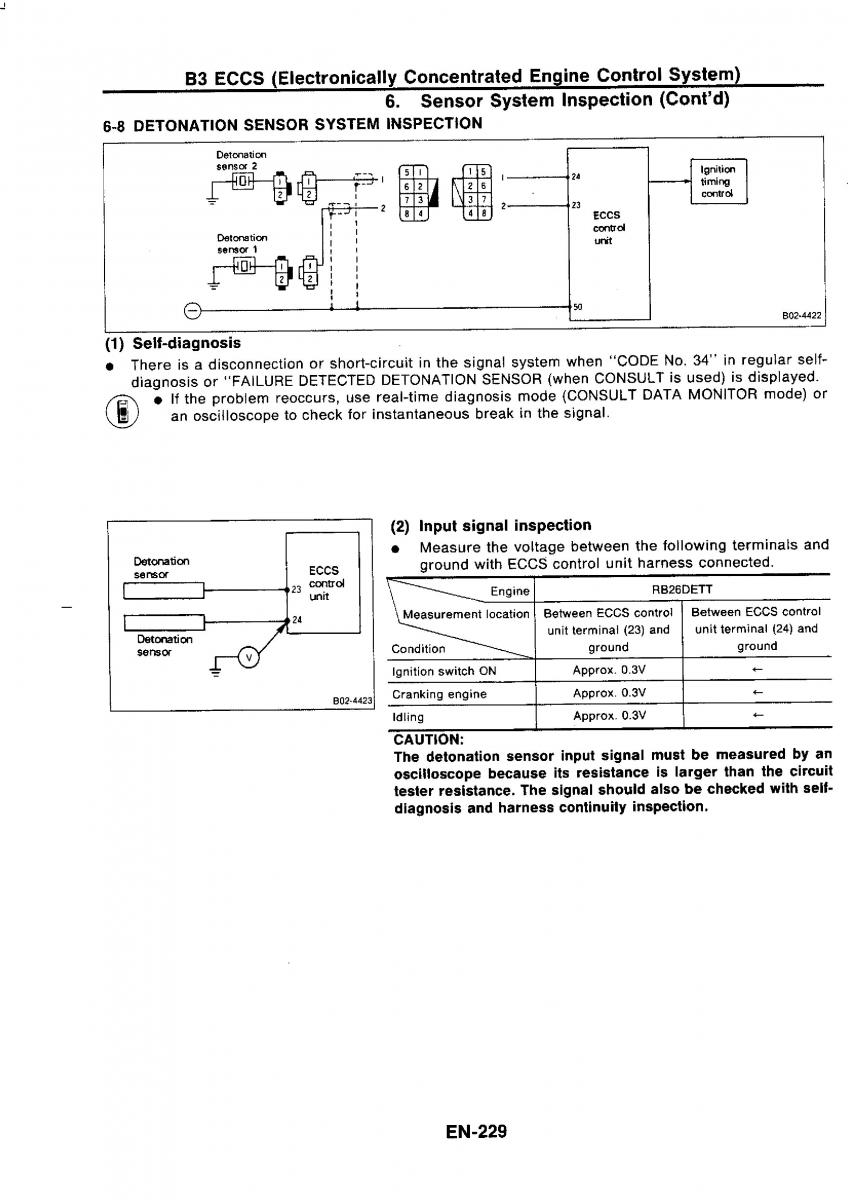 Nissan GTR R32 workshop service manual / page 246