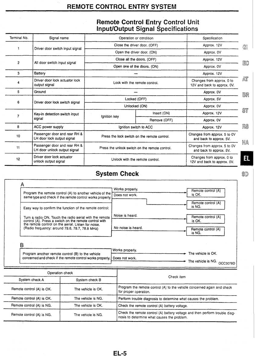 Nissan Skyline R34 workshop service manual / page 170