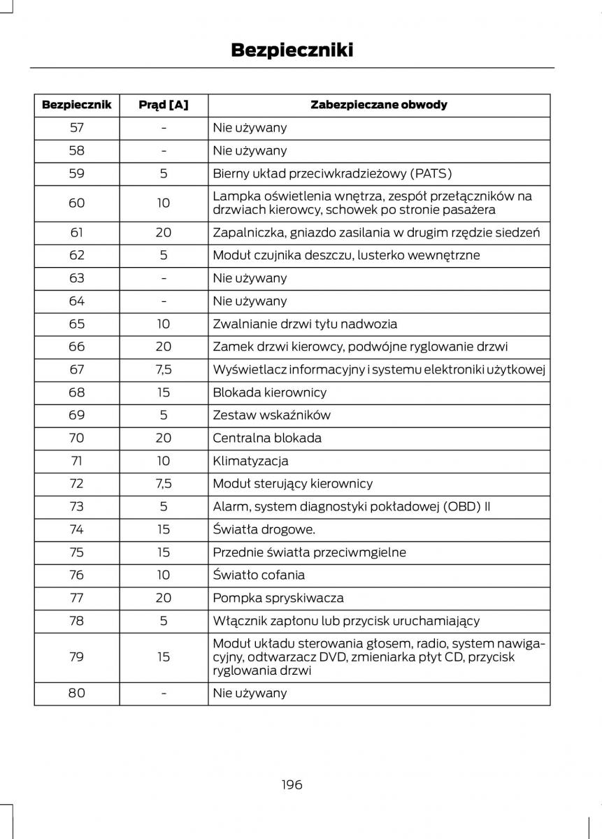 Ford C Max II 2 instrukcja obslugi / page 198