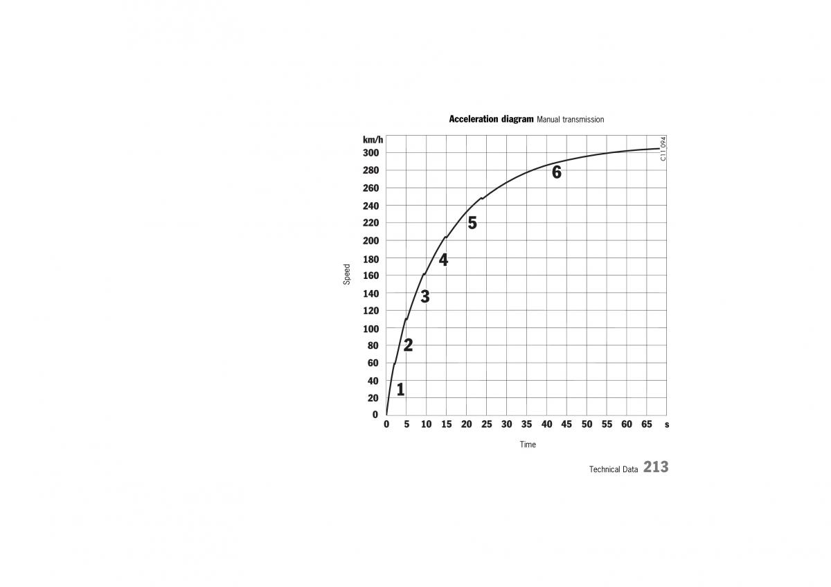 Porsche 911 996 owners manual / page 213