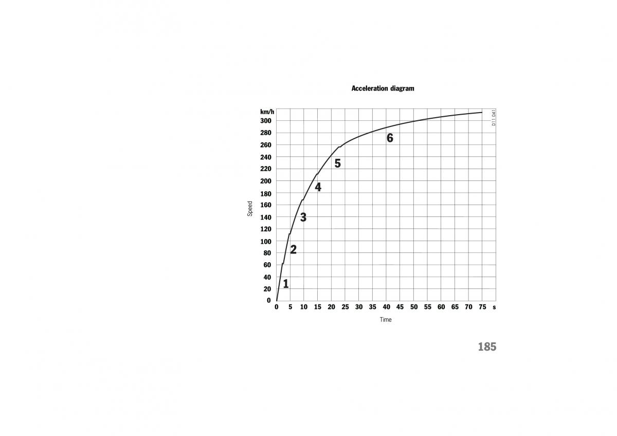 manual  Porsche 911 GT2 996 owners manual / page 185