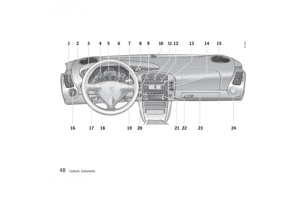 Porsche 911 GT2 996 owners manual / page 48