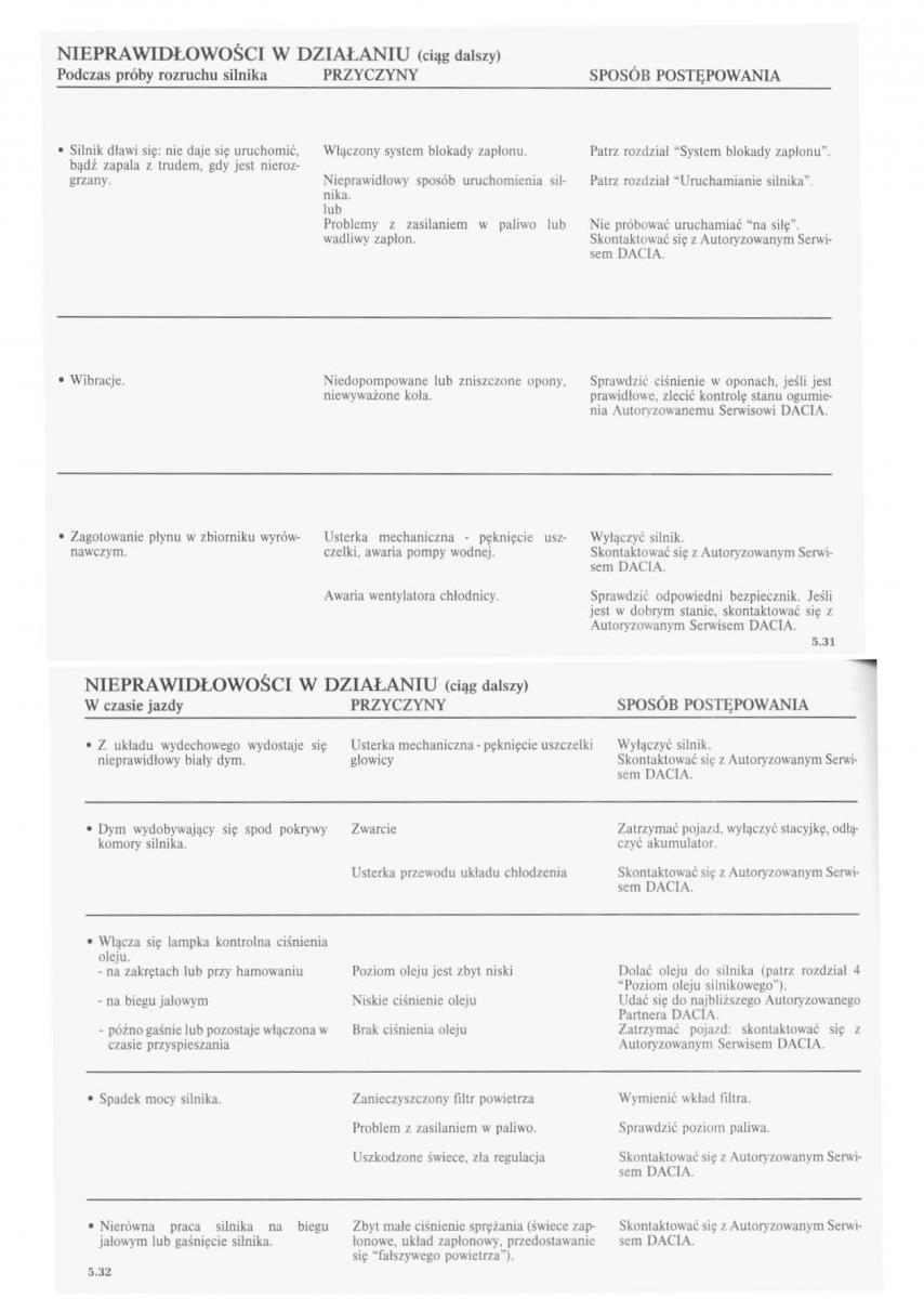 Dacia Logan I 1 instrukcja obslugi / page 62