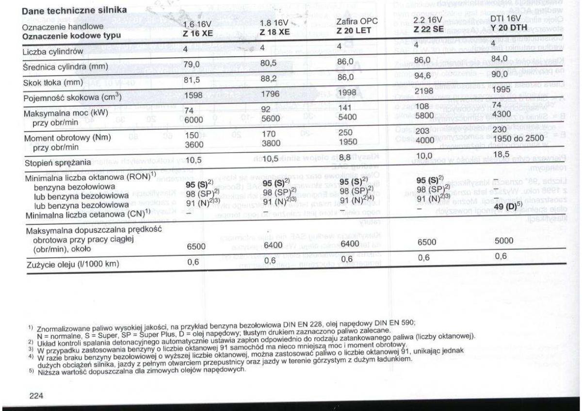 Opel Zafira A Vauxhall instrukcja obslugi / page 225