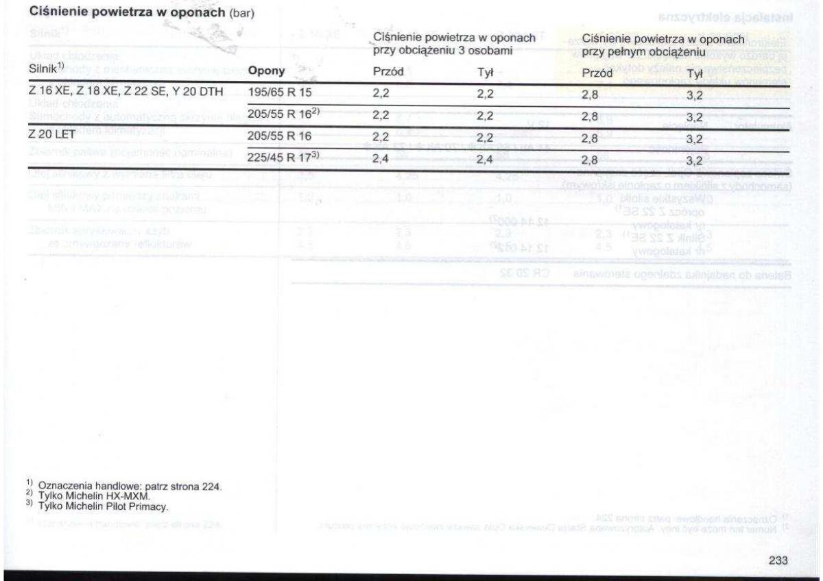 Opel Zafira A Vauxhall instrukcja obslugi / page 234