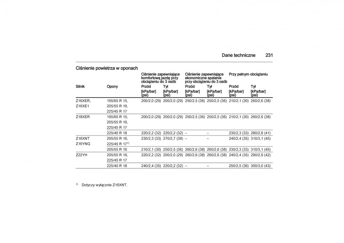 manual  Opel Zafira B Vauxhall instrukcja / page 231