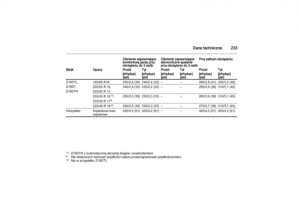 manual  Opel Zafira B Vauxhall instrukcja / page 233