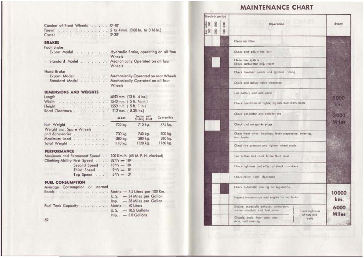 VW Beetle 1952 Garbus owners manual / page 20