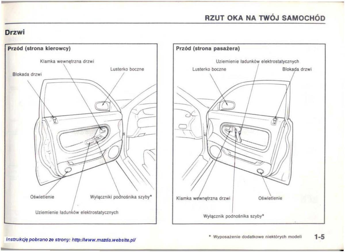 manual  Mazda 626 IV 4 instrukcja / page 7