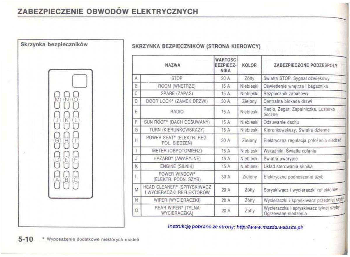 Mazda 626 IV 4 instrukcja obslugi / page 104