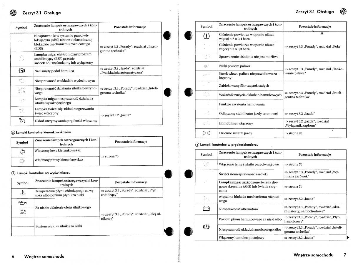 VW Touareg I 1 instrukcja obslugi / page 33