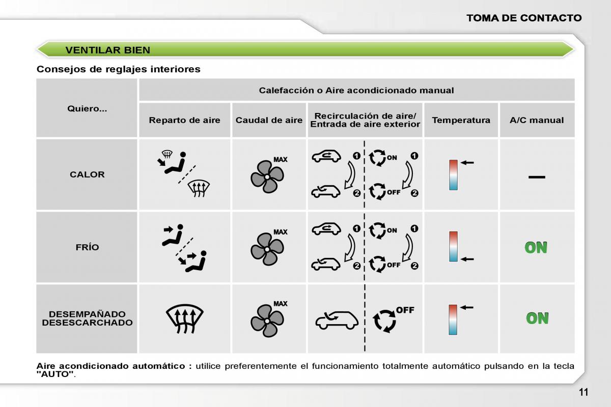 Peugeot 207 manual del propietario / page 8