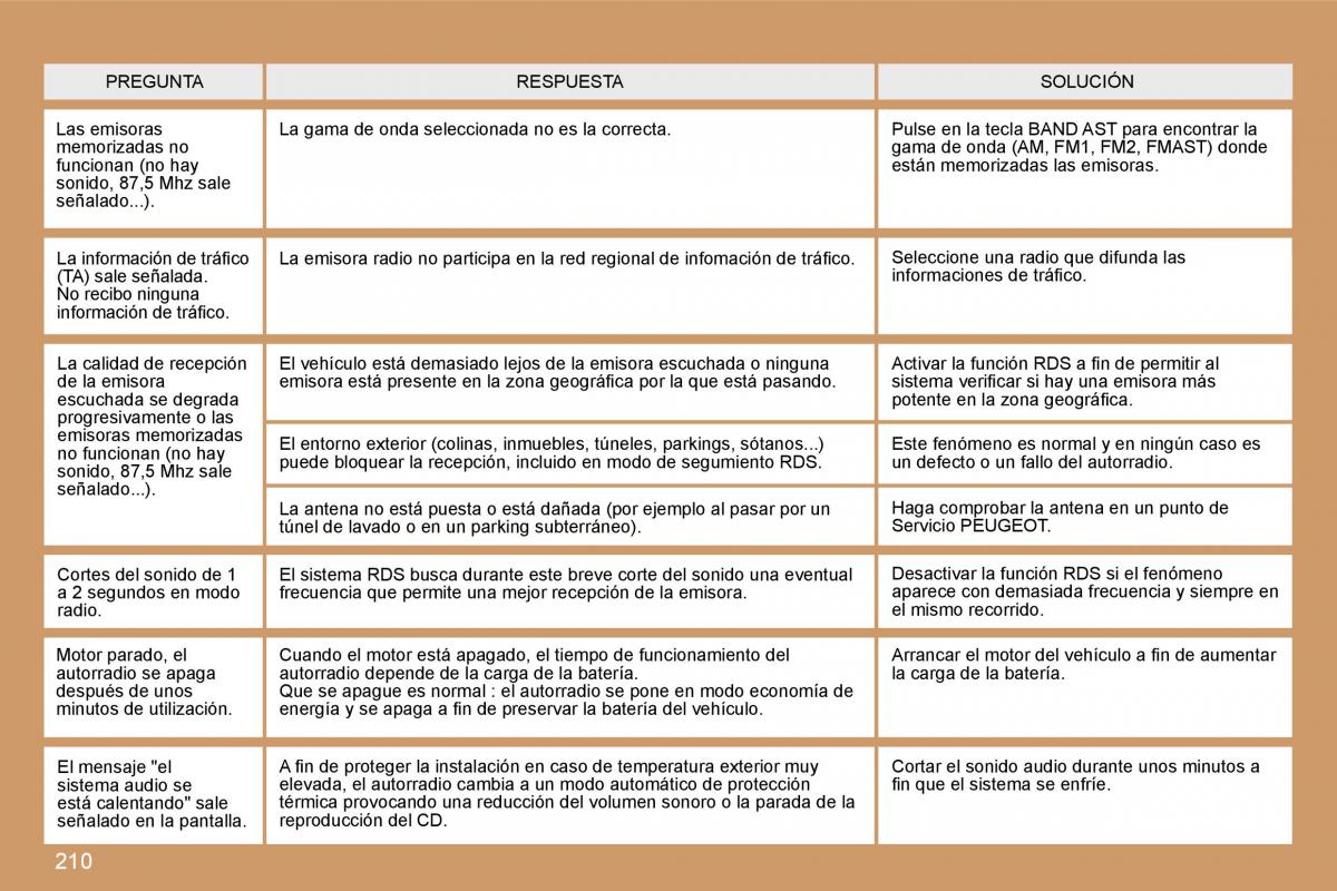 Peugeot 207 manual del propietario / page 204