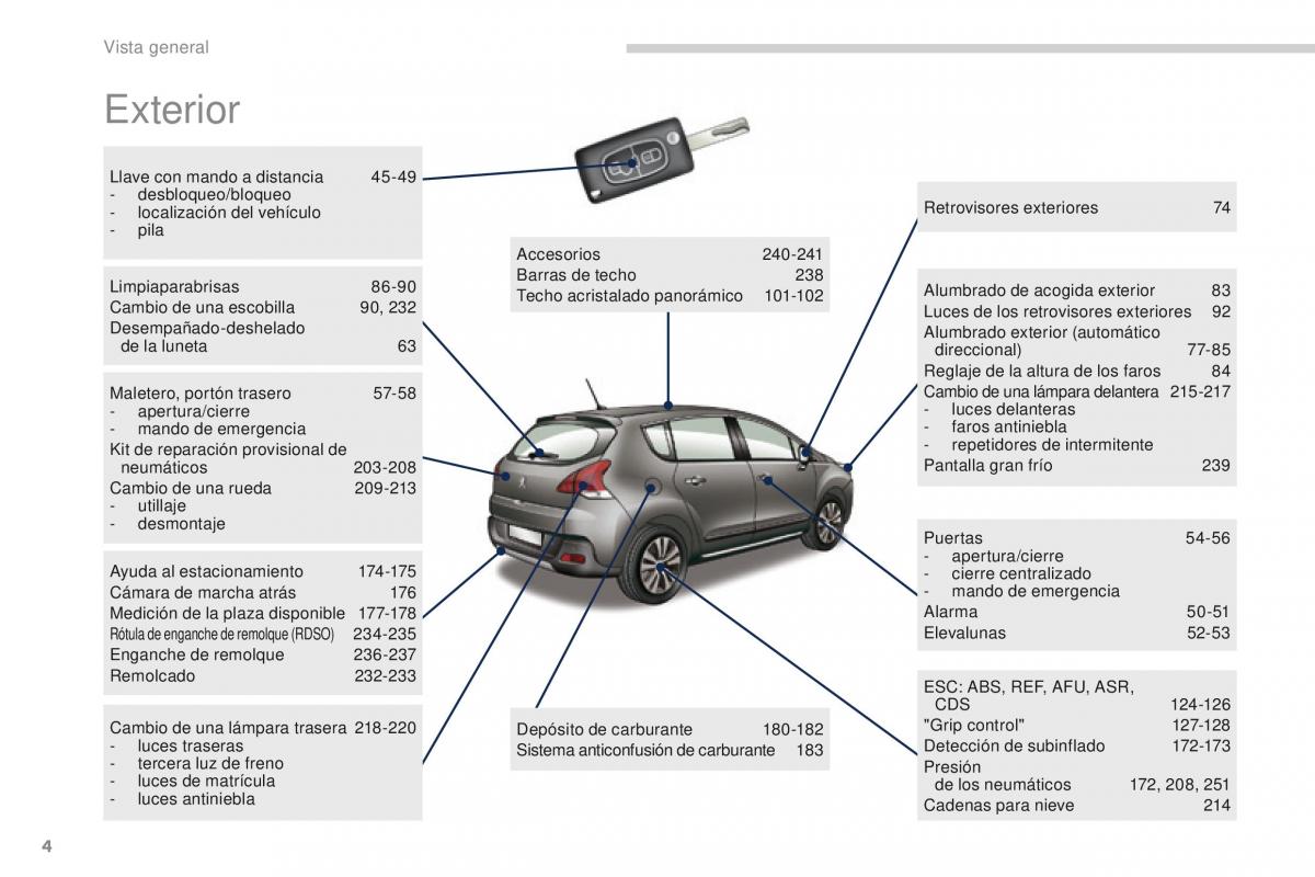 manual  Peugeot 3008 manual del propietario / page 6