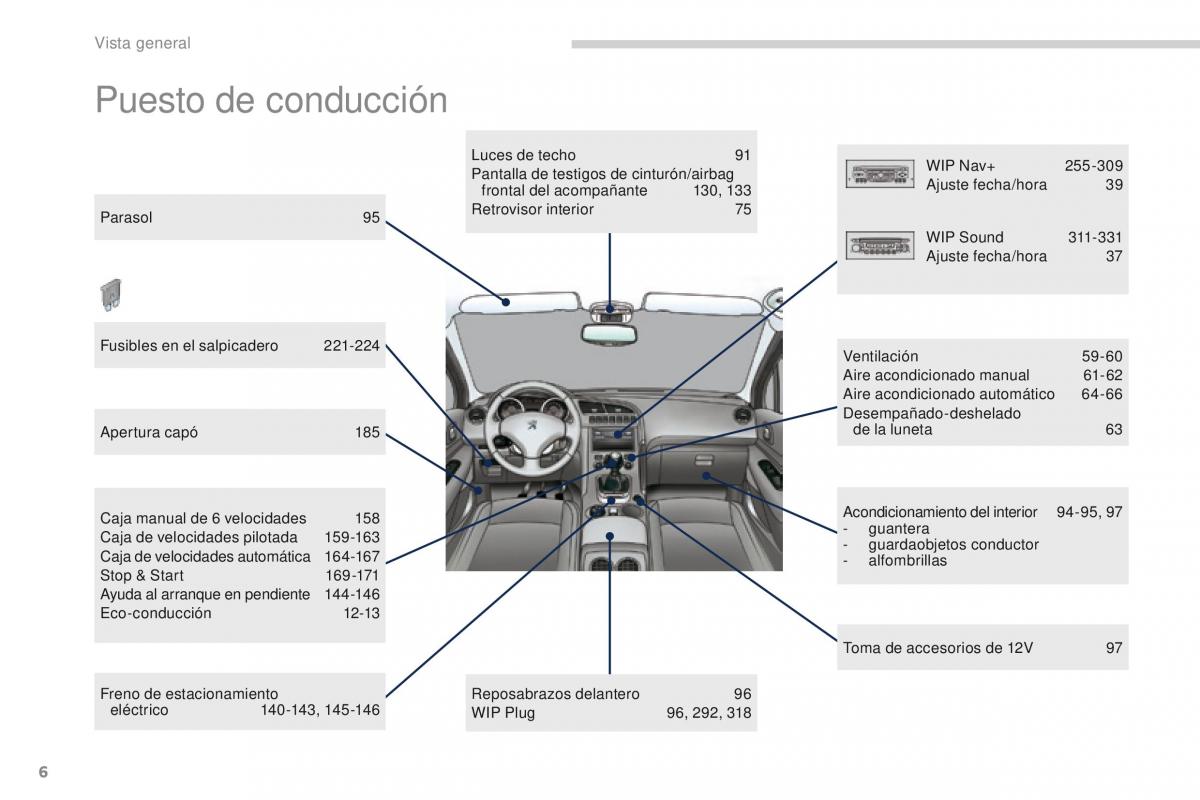 manual  Peugeot 3008 manual del propietario / page 8