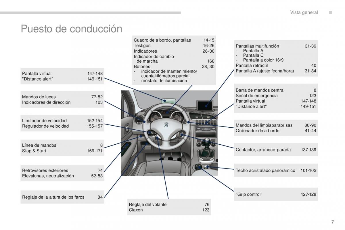 manual  Peugeot 3008 manual del propietario / page 9